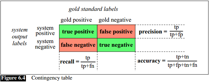 contingency table