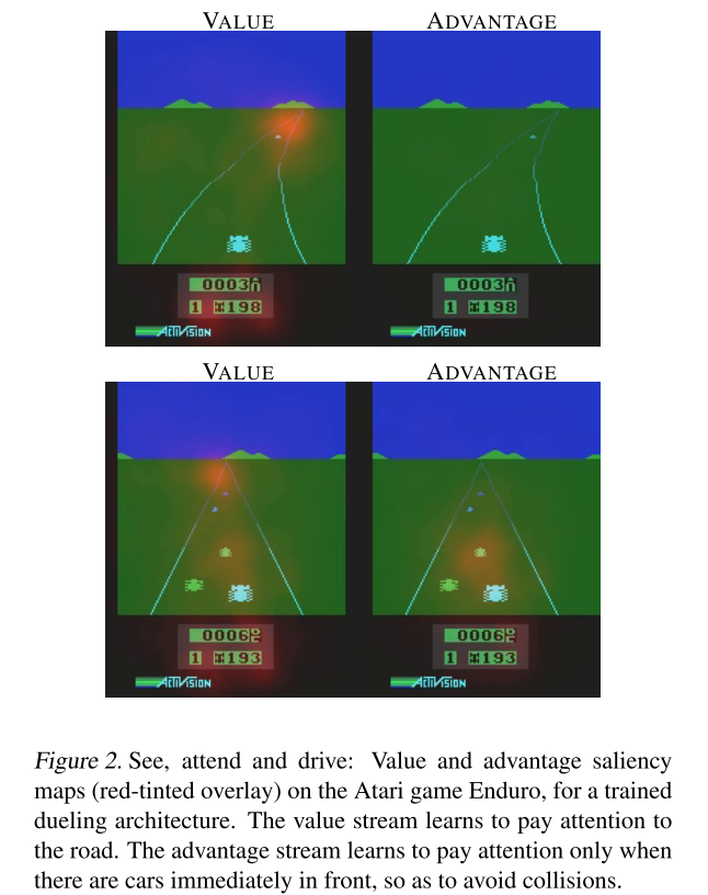 Source: “Deep Reinforcement Learning with Double Q-learning” (Hasselt et al., 2015)