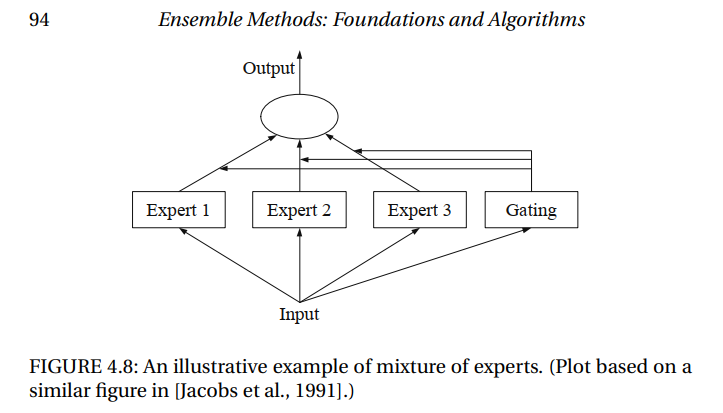 Page 94, Ensemble Methods, 2012.
